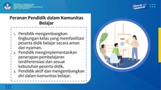 Peranan Pendidik dalam Komunitas
Belajar
1. Pendidik mengembangkan
lingkungan kelas yang memfasilitasi
peserta didik belajar secara aman
dan nyaman.
2. Pendidik mengimplementasikan
penerapan pembelajaran
terdiferensiasi dan sesuai
kebutuhan peserta didik.
3. Pendidik aktif dan mengembangkan
diri dalam komunitas belajar.
 