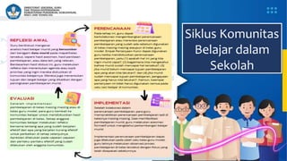Siklus Komunitas
Belajar dalam
Sekolah
 