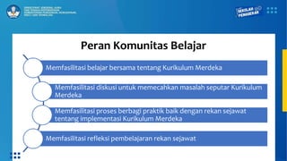 Peran Komunitas Belajar
Memfasilitasi belajar bersama tentang Kurikulum Merdeka
Memfasilitasi diskusi untuk memecahkan masalah seputar Kurikulum
Merdeka
Memfasilitasi proses berbagi praktik baik dengan rekan sejawat
tentang implementasi Kurikulum Merdeka
Memfasilitasi refleksi pembelajaran rekan sejawat
 