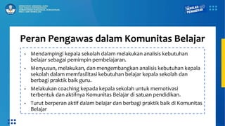 Peran Pengawas dalam Komunitas Belajar
• Mendampingi kepala sekolah dalam melakukan analisis kebutuhan
belajar sebagai pemimpin pembelajaran.
• Menyusun, melakukan, dan mengembangkan analisis kebutuhan kepala
sekolah dalam memfasilitasi kebutuhan belajar kepala sekolah dan
berbagi praktik baik guru.
• Melakukan coaching kepada kepala sekolah untuk memotivasi
terbentuk dan aktifnya Komunitas Belajar di satuan pendidikan.
• Turut berperan aktif dalam belajar dan berbagi praktik baik di Komunitas
Belajar
 