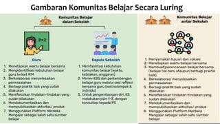 Gambaran Komunitas Belajar Secara Luring
 