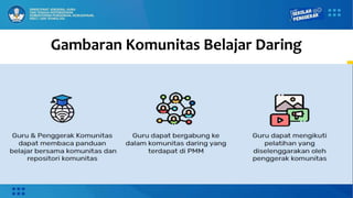 Gambaran Komunitas Belajar Daring
 