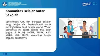 Komunitas Belajar Antar
Sekolah
Sekelompok GTK dari berbagai sekolah
yang belajar dan berkolaborasi untuk
meningkatkan hasil belajar murid. Wujud
komunitas ini dapat berupa PKG (dan
gugus di PAUD), MGMP, MGBK, KKG,
MKKS, KKS, MKPS, komunitas belajar
organik, dan lainnya.
 