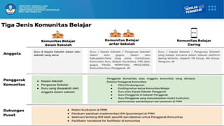 PPT KOMUNITAS BELAJAR 1 PSP3 LURING (1).pptx