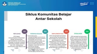 PPT KOMUNITAS BELAJAR 1 PSP3 LURING (1).pptx