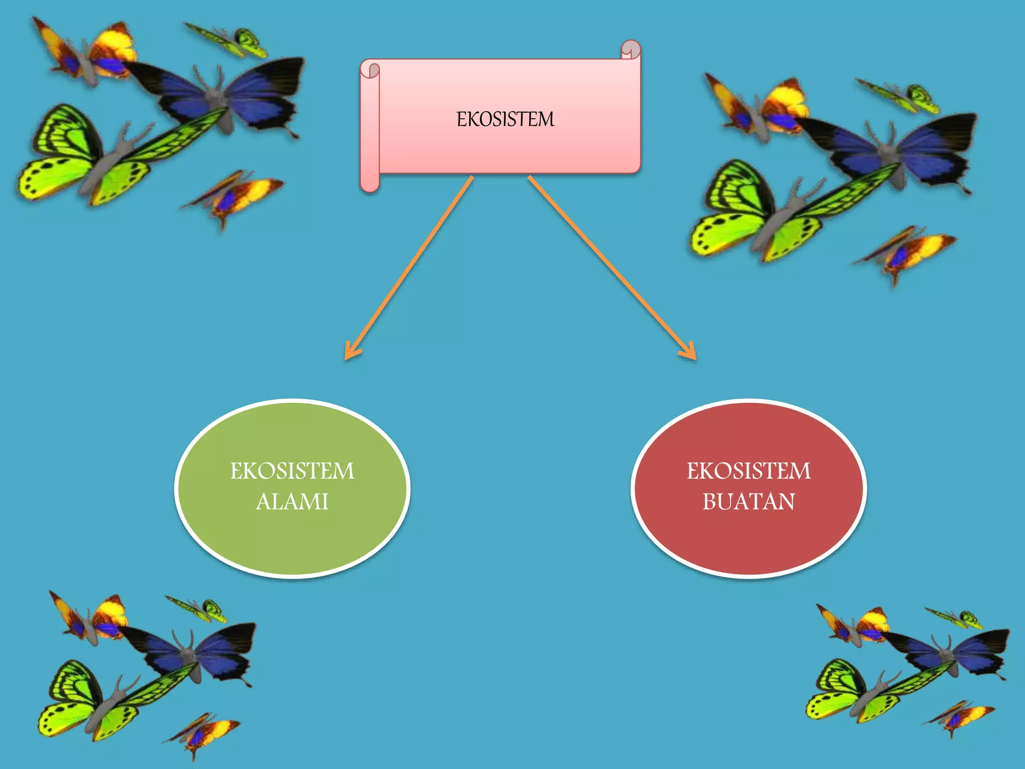 Ppt Konsep Dasar Ipa 