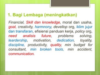 1. Bagi Lembaga (meningkatkan)
Financial, Skill dan knowledge, moral dan usaha,
goal, creativity, harmnony, devellop org, iklim jujur
dan transfaran, efisiensi panduan kerja, policy org,
need analisis future, problems solving,
leardership, motivation, dedication, loyality,
discipline, productivity, quality, min budget for
consultant, min broken tools, min accident,
communication.
 
