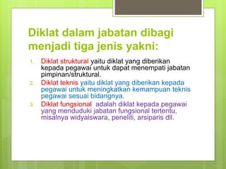 Diklat dalam jabatan dibagi
menjadi tiga jenis yakni:
1. Diklat struktural yaitu diklat yang diberikan
kepada pegawai untuk dapat menempati jabatan
pimpinan/struktural.
2. Diklat teknis yaitu diklat yang diberikan kepada
pegawai untuk meningkatkan kemampuan teknis
pegawai sesuai bidangnya.
3. Diklat fungsional adalah diklat kepada pegawai
yang menduduki jabatan fungsional tertentu,
misalnya widyaiswara, peneliti, arsiparis dll.
 