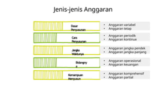PPT pertemuan Konsep_Dasar_Penganggaran.pptx