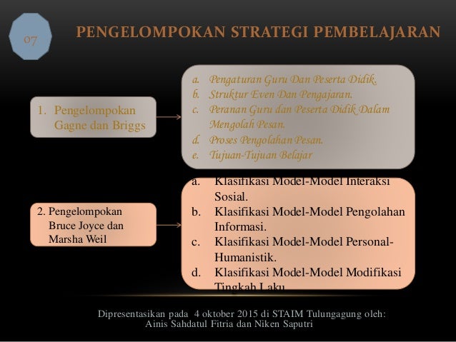 Ppt konsep dasar strategi pembelajaran dan teori belajar dalam