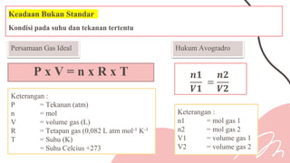Persamaan Gas Ideal
Keadaan Bukan Standar
Kondisi pada suhu dan tekanan tertentu
Keterangan :
P = Tekanan (atm)
n = mol
V = volume gas (L)
R = Tetapan gas (0,082 L atm mol-1 K-1
T = Suhu (K)
= Suhu Celcius +273
P x V = n x R x T
Hukum Avogradro
𝒏𝟏
𝑽𝟏
=
𝒏𝟐
𝑽𝟐
Keterangan :
n1 = mol gas 1
n2 = mol gas 2
V1 = volume gas 1
V2 = volume gas 2
 