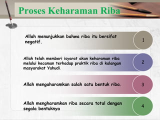 Proses Keharaman Riba
Allah menunjukkan bahwa riba itu bersifat
negatif.

1

Allah telah memberi isyarat akan keharaman riba
melalui kecaman terhadap praktik riba di kalangan
masyarakat Yahudi.

2

Allah mengaharamkan salah satu bentuk riba.

3

Allah mengharamkan riba secara total dengan
segala bentuknya

4

 