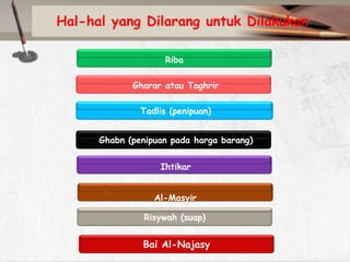 Hal-hal yang Dilarang untuk Dilakukan
Riba

Gharar atau Taghrir
Tadlis (penipuan)
Ghabn (penipuan pada harga barang)
Ihtikar
Al-Maysir

Al-Masyir
Risywah (suap)

Bai Al-Najasy

 