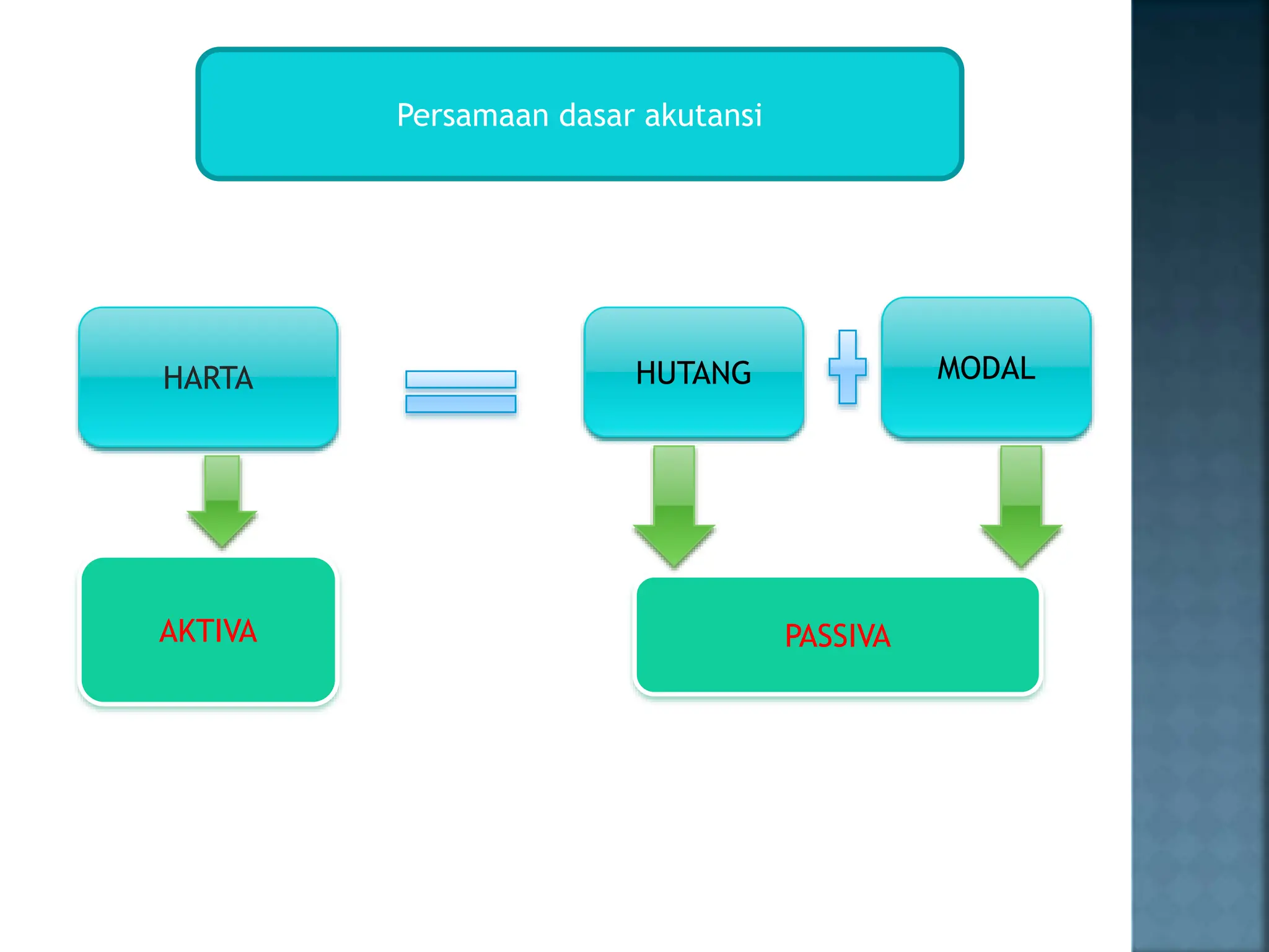 PPT KONSEP PERSAMAAN DASAR AKUNTANSI DALAM PERUSAHAAN JASA.pptx