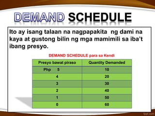 Ito ay isang talaan na nagpapakita ng dami na
kaya at gustong bilin ng mga mamimili sa iba’t
ibang presyo.
DEMAND SCHEDULE para sa Kendi
Presyo bawat piraso Quantity Demanded
Php 5 10
4 20
3 30
2 40
1 50
0 60
 