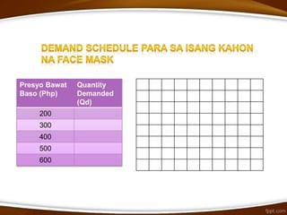 Presyo Bawat
Baso (Php)
Quantity
Demanded
(Qd)
200
300
400
500
600
 