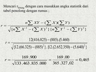    
  



})(}{)({
))((
2222
YYnXXn
YXXYn
r
})640.5()350.652.2.(12}.{)885()325.66.(12{
)460.5).(885()825.416(12
22


r
465,0
02,327.365
00.169
000.835.463.133
900.169
r
Mencari rhitung dengan cara masukkan angka statistik dari
tabel penolong dengan rumus ;
 