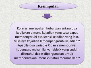 Korelasi merupakan hubungan antara dua
kebijakan dimana kejadian yang satu dapat
mempengaruhi eksistensi kejadian yang lain.
Misalnya kejadian X mempengaruhi kejadian Y.
Apabila dua variable X dan Y mempunyai
hubungan, maka nilai variable X yang sudah
diketahui dapat dipergunakan untuk
memperkirakan, menaksir atau meramalkan Y
Kesimpulan
 