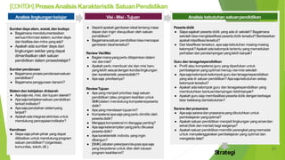 [CONTOH]ProsesAnalisis Karakteristik SatuanPendidikan
Analisis kebutuhan satuanpendidikan
Pesertadidik
● Siapa sajakah peserta didik yang ada di sekolah? Bagaimana
sekolah bisa mengklasifikasi peserta didik tersebut?Berdasarkan
apakah klasifikasitersebut?
● Dari klasifikasi tersebut, apa saja kebutuhan masing-masing
kelompok?Apakah adakelompok tertentu yangmemerlukan
perhatian dan pendampinganyanglebih banyak?
Guru dan tenagakependidikan
● Profil atau kompetensi guru yang diperlukan untuk
pembelajaranyangoptimal menuju visi-misi sekolah
● Apasajakelompok-kelompok guru dantenagakependidikan
yang ada di satuan pendidikan?Apasaja kebutuhan setiap
kelompok tersebut?
● Apakah ada kelompok guru dan tenagakependidikan yang
membutuhkan bantuan/dampingan lebihbanyak?
● Apakahguru siap memfasilitasi pesertadidik denganberbagai
latar belakang dankebutuhan?
Sarana danprasarana
● Apasaja saranadan prasaranayangdibutuhkan untuk
pembelajaran yangoptimal?
● Apakah satuan pendidikan menjadi lingkungan yang amandan
sehat(fisik dan mental) bagi warganya?
● Apakahsatuan pendidikan memiliki perangkat yangmemadai
untuk menyelenggarakan pembelajaran yang optimal dan
mengeloladata?
Strategi
Analisis lingkunganbelajar
Sumberdaya alam, sosial,dan budaya
● Bagaimana mendokumentasikan
semuainformasisistem,sumberdaya
dan fasilitas dan mitra yangada?
● Apakah ada sumber daya dari
lingkungan sekitar yang dapat
dimanfaatkan oleh satuan
pendidikan dalam prosesbelajar?
Sumberpendanaan
● Bagaimana proses pendanaansatuan
pendidikan?
● Bagaimana penggunaan danaini?
Sistem dan kebijakan didaerah
● Apasajavisi, misi, dan tujuan daerah?
● Apasaja kebijakansatuan pendidikan
terkait indikator?
● Apasaja perubahan sistemyang
terjadi?
● Apakahadaintegrasiaktivitas untuk
mendukung pencapaianindikator?
Kemitraan
● Siapa saja pihak-pihak yang dapat
dilibatkan untuk mendukungprogram
satuan pendidikan? (organisasi,
komunitas, tokoh,dll.)
Visi- Misi- Tujuan
● Seperti apakahgambaranideal tentang masa
depan dan ingin diwujudkan oleh satuan
pendidikan?
● Bagaimanasatuan pendidikanbisamencapai
gambaran idealtersebut?
Review VisiMisi
● Bagianmanayangperlu ditajamkandalam
visi danmisi?
● Apakah perlu membuat visi dan misi baru
yanglebih sesuaidengan kondisi lingkungan
dan karakteristik pesertadidik??
● Apasaja prioritasnya?
ReviewTujuan
● Apayang menjadi prioritas bagi satuan
pendidikan (atau program keahlian untuk
SMK)dalam mendukung kompetensipeserta
didik?
● Apayang mendasari tujuanini?
● Kompetensiapasajayangperlu dimiliki oleh
pesertadidik?
● Mengapakompetensiini dianggap penting?
● Apasajaketerampilan yangperlu dikuasai
pesertadidik?
● Apakarakteristik individu yang ingin
dibangun?
● [SMK] Jabatanpekerjaan/okupasiapasaja
yang berpotensi untuk diisi oleh lulusan
program keahlianini?
21
 