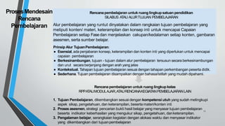 Rencana pembelajaran untuk ruang lingkup satuan pendidikan
SILABUS ATAU ALURTUJUAN PEMBELAJARAN
Alur pembelajaran yang runtut dinyatakan dalam rangkaian tujuan pembelajaran yang
meliputi konten/ materi, keterampilan dan konsep inti untuk mencapai Capaian
Pembelajaran setiap Fasedan menjelaskan cakupan/kedalaman setiap konten, gambaran
asesmen, serta sumber belajar.
Prinsip Alur TujuanPembelajaran:
● Esensial, ada penjabaran konsep, keterampilan dan konten inti yang diperlukan untuk mencapai
capaian pembelajaran
● Berkesinambungan, tujuan - tujuan dalam alur pembelajaran tersusun secara berkesinambungan
dan urut secara berjenjang dengan arah yang jelas
● Kontekstual, Tahapan tujuan pembelajaran sesuai dengan tahapan perkembangan peserta didik.
● Sederhana. Tujuan pembelajaran disampaikan dengan bahasa/istilah yang mudah dipahami.
Rencana pembelajaran untuk ruang lingkup kelas
RPPATAUMODULAJAR,ATAURENCANAKEGIATANPEMBELAJARANLAIN
1. Tujuan Pembelajaran, dikembangkan sesuai dengan kompetensi utuh yang sudah melingkupi
aspek sikap, pengetahuan, dan keterampilan, beserta materi/konten inti
2. Proses asesmen, strategi pencarian bukti hasil belajar yang menyasar tujuan pembelajaran
beserta indikator keberhasilan yang mengukur sikap, pengetahuan, danketerampilan.
3. Pengalaman belajar, serangkaian kegiatan dengan alokasi waktu dan menyasar indikator
yang dikembangkan dari tujuanpembelajaran
ProsesMendesain
Rencana
Pembelajaran
16
 
