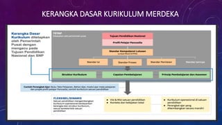 KERANGKA DASAR KURIKULUM MERDEKA
 