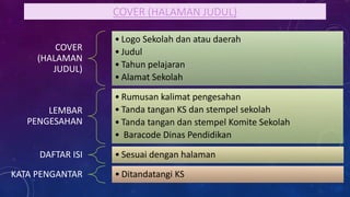 COVER (HALAMAN JUDUL)
COVER
(HALAMAN
JUDUL)
• Logo Sekolah dan atau daerah
• Judul
• Tahun pelajaran
• Alamat Sekolah
LEMBAR
PENGESAHAN
• Rumusan kalimat pengesahan
• Tanda tangan KS dan stempel sekolah
• Tanda tangan dan stempel Komite Sekolah
• Baracode Dinas Pendidikan
DAFTAR ISI • Sesuai dengan halaman
KATA PENGANTAR • Ditandatangi KS
 