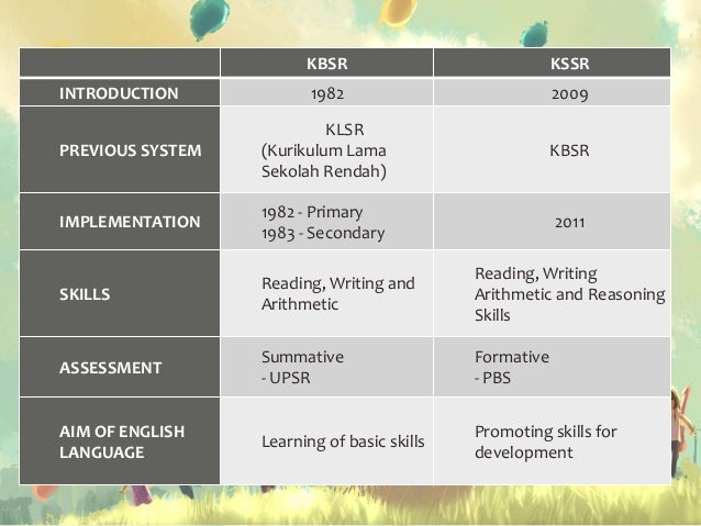 School Online E Learning Program For Malaysian Students Sk Sjk Smk Syllabus 网络教学系统 Lazada