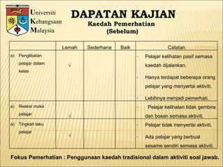 U niversiti K ebangsaan M alaysia DAPATAN KAJIAN Kaedah Pemerhatian (Sebelum) Fokus Pemerhatian : Penggunaan kaedah tradisional dalam aktiviti soal jawab.  Lemah Sederhana Baik Catatan Penglibatan pelajar dalam kelas √ Pelajar kelihatan pasif semasa kaedah dijalankan.  Hanya terdapat beberapa orang pelajar yang menyertai aktiviti. Lebihnya menjadi pemerhati. Reaksi muka pelajar √ Pelajar kelihatan tidak gembira dan bosan semasa aktiviti. Tingkah laku pelajar  √ Pelajar tidak menyertai aktiviti. Ada pelajar yang berbual sesame sendiri semasa aktiviti. 