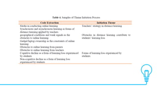 Comprehensive Guide to Qualitative Research Methodology and Publication ...