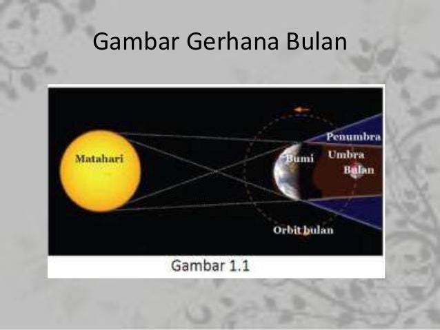 Pptku Gerhana Matahari Dan Gerhana Bulan