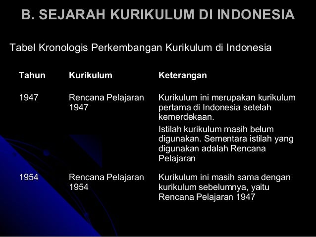 kurikulum rencana pelajaran 1947 guru ngapak ppt kurikulum dan permasalahnya dalam pendidikan di indonesia kurikulum rencana pelajaran 1947 guru ngapak ppt kurikulum dan permasalahnya dalam pendidikan di indonesia
