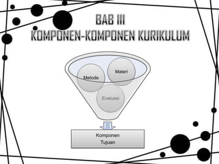 Materi
Metode



         Evaluasi




    Komponen
     Tujuan
 