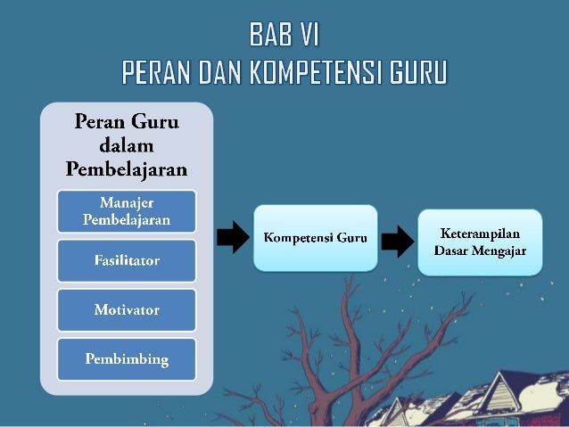 Ppt kurikulum & pembelajaran