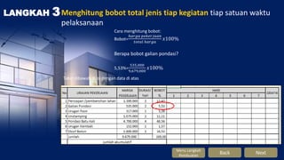 LANGKAH 3Menghitung bobot total jenis tiap kegiatan tiap satuan waktu
pelaksanaan
Cara menghitung bobot:
Bobot=
ℎ𝑎𝑟𝑔𝑎 𝑝𝑒𝑘𝑒𝑟𝑗𝑎𝑎𝑛
𝑡𝑜𝑡𝑎𝑙 ℎ𝑎𝑟𝑔𝑎
𝑥100%
Berapa bobot galian pondasi?
5,53%=
535,000
9,679,000
𝑥100%
Tabel dibawah di isi dengan data di atas
Back Next
Menu Langkah
Pembuatan
 