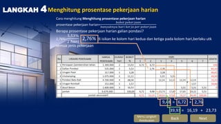 LANGKAH 4Menghitung prosentase pekerjaan harian
Cara menghitung Menghitung prosentase pekerjaan harian
prosentase pekerjaan harian=
𝑏𝑜𝑏𝑜𝑡 𝑝𝑒𝑘𝑒𝑟𝑗𝑎𝑎𝑛
𝑏𝑎𝑛𝑦𝑎𝑘𝑛𝑦𝑎 ℎ𝑎𝑟𝑖 𝑘𝑒𝑟𝑗𝑎 𝑝𝑒𝑟 𝑝𝑒𝑘𝑒𝑟𝑗𝑎𝑎𝑛
Berapa prosentase pekerjaan harian galian pondasi?
2,76%=
5,53%
2 ℎ𝑎𝑟𝑖
2,76% di isikan ke kolom hari kedua dan ketiga pada kolom hari,berlaku utk
semua jenis pekerjaan
Back Next
9,48 = 6,72 + 2,76
39,93 = 16,19 + 23,73
Menu Langkah
Pembuatan
 