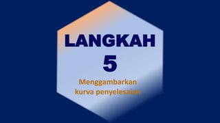 LANGKAH
5
Menggambarkan
kurva penyelesaian
 