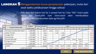 LANGKAH 5Menggambarkan kurva penyelesaian pekerjaan, mulai dari
awal waktu pelaksanaan hingga selesai
Pilih data dari kolom hari ke 1 sampai hari ke 7,lalu “klik” insert pada
menu bar Excel,pilih icon chart,excel akan membuatkan
chart(diagram ) berdasarkan data yg kita pilih
Back Post Test & Pre Test
 