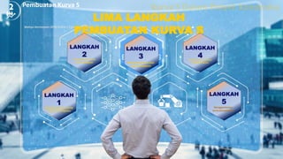 2 Pembuatan Kurva S
Wahyu Hermawan DPIB SMKN 1 Cibinong
LIMA LANGKAH
PEMBUATAN KURVA S
 