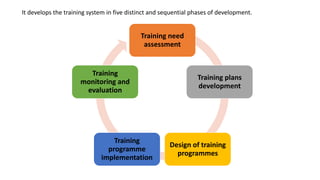 Training approaches | PPTX