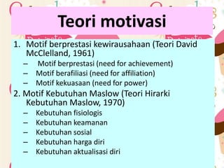 Teori motivasi
1. Motif berprestasi kewirausahaan (Teori David
McClelland, 1961)
– Motif berprestasi (need for achievement)
– Motif berafiliasi (need for affiliation)
– Motif kekuasaan (need for power)
2. Motif Kebutuhan Maslow (Teori Hirarki
Kebutuhan Maslow, 1970)
– Kebutuhan fisiologis
– Kebutuhan keamanan
– Kebutuhan sosial
– Kebutuhan harga diri
– Kebutuhan aktualisasi diri
 
