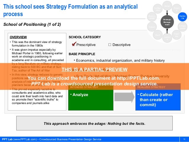 ten schools of thoughts of strategic There are many school of thoughts defined by mintzberg for strategy formulation and in management each of these school of thoughts has pros & cons the mintzberg's. ten schools of thoughts of strategic There are many school of thoughts defined by mintzberg for strategy formulation and in management each of these school of thoughts has pros & cons the mintzberg's.