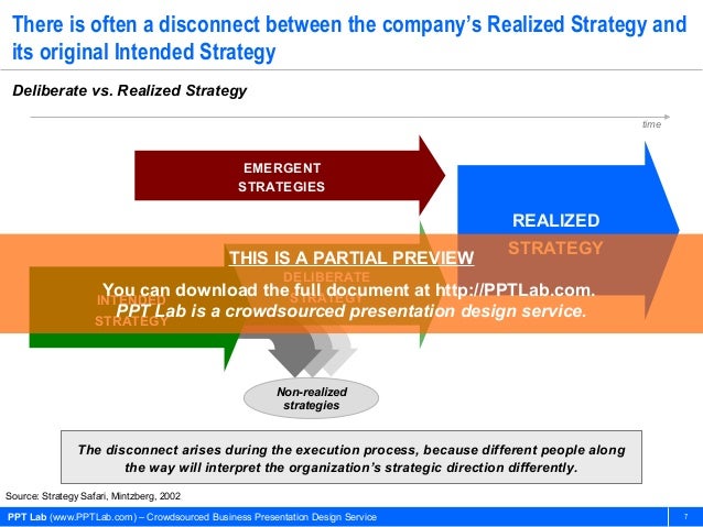 strategic management schools of thought Strategic management focuses solely on the process a business goes through in creating a sustainable competitive advantage just as there’s usually more than one. strategic management schools of thought Strategic management focuses solely on the process a business goes through in creating a sustainable competitive advantage just as there’s usually more than one.