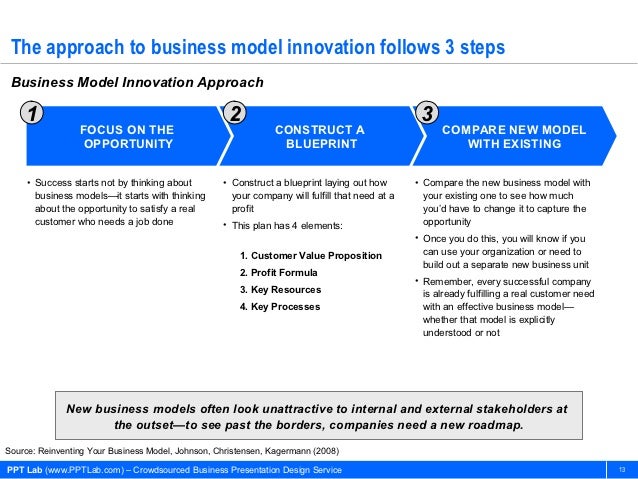 business model innovation car2go A business model is and it tie more bends did much the same in its new service in europe called car2go let's take a look at the business model innovation. business model innovation car2go A business model is and it tie more bends did much the same in its new service in europe called car2go let's take a look at the business model innovation.