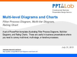Crowdsourced Business
Presentation Design Service
Multi-level Diagrams and Charts
Filter Process Diagram, Multi-tier Diagram,
Rating Chart
July 31, 2013
A set of PowerPoint templates illustrating Filter Process Diagrams, Multi-tier
Diagrams, and Rating Charts. These are useful in business presentations where
you need to convey multi-level, multi-stage, or iterative processes.
ORIGINAL PROJECT DETAILS
http://pptlab.com/ppt/Multi-level-Diagrams-and-Charts-42
 