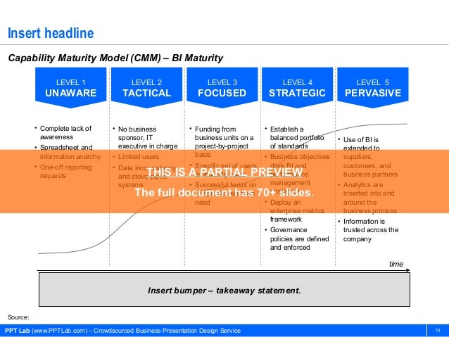 corporate strategy and management models powerpoint templates ppt