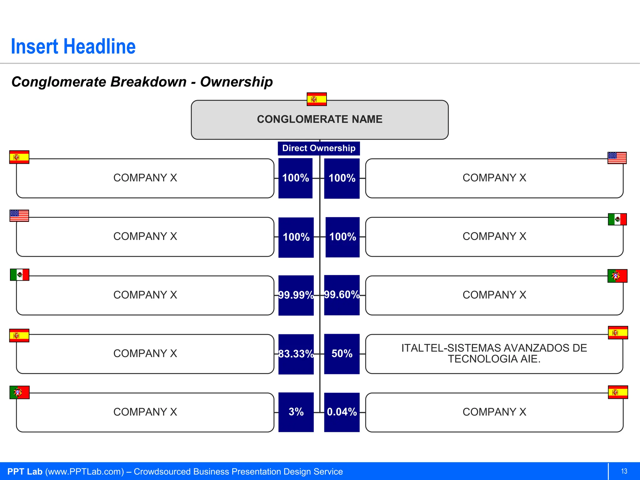 Insert Headline
Conglomerate Breakdown - Ownership

                                                        CONGLOMERATE NAME

                                                              Direct Ownership


                        COMPANY X                             100%      100%              COMPANY X




                        COMPANY X                             100%      100%              COMPANY X




                        COMPANY X                            99.99% 99.60%                COMPANY X



                                                                                 ITALTEL-SISTEMAS AVANZADOS DE
                        COMPANY X                            83.33%      50%
                                                                                         TECNOLOGIA AIE.



                        COMPANY X                              3%       0.04%             COMPANY X




PPT Lab (www.PPTLab.com) – Crowdsourced Business Presentation Design Service                                     13
 