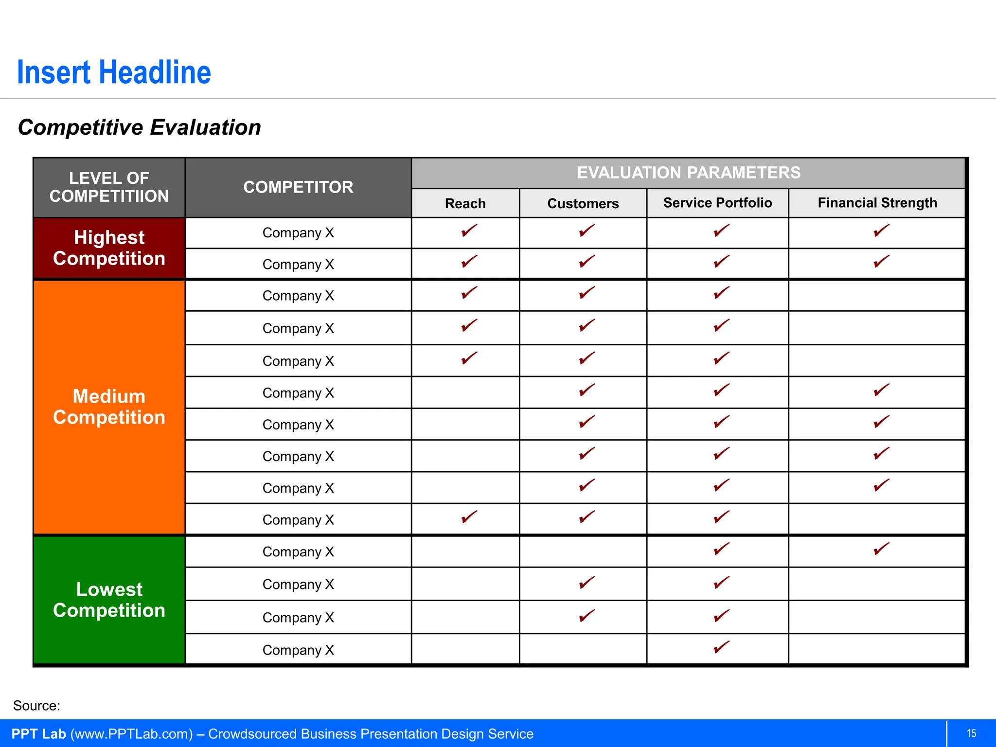 Insert Headline
Competitive Evaluation

       LEVEL OF                                                                   EVALUATION PARAMETERS
                                 COMPETITOR
     COMPETITIION                                              Reach           Customers   Service Portfolio   Financial Strength

        Highest                     Company X                                                                      
      Competition                   Company X                                                                      
                                    Company X                                                   
                                    Company X                                                   
                                    Company X                                                   
       Medium                       Company X                                                                       
      Competition                   Company X                                                                       
                                    Company X                                                                       
                                    Company X                                                                       
                                    Company X                                                   
                                    Company X                                                                        
        Lowest                      Company X                                                    
      Competition                   Company X                                                    
                                    Company X                                                     

Source:

PPT Lab (www.PPTLab.com) – Crowdsourced Business Presentation Design Service                                                        15
 