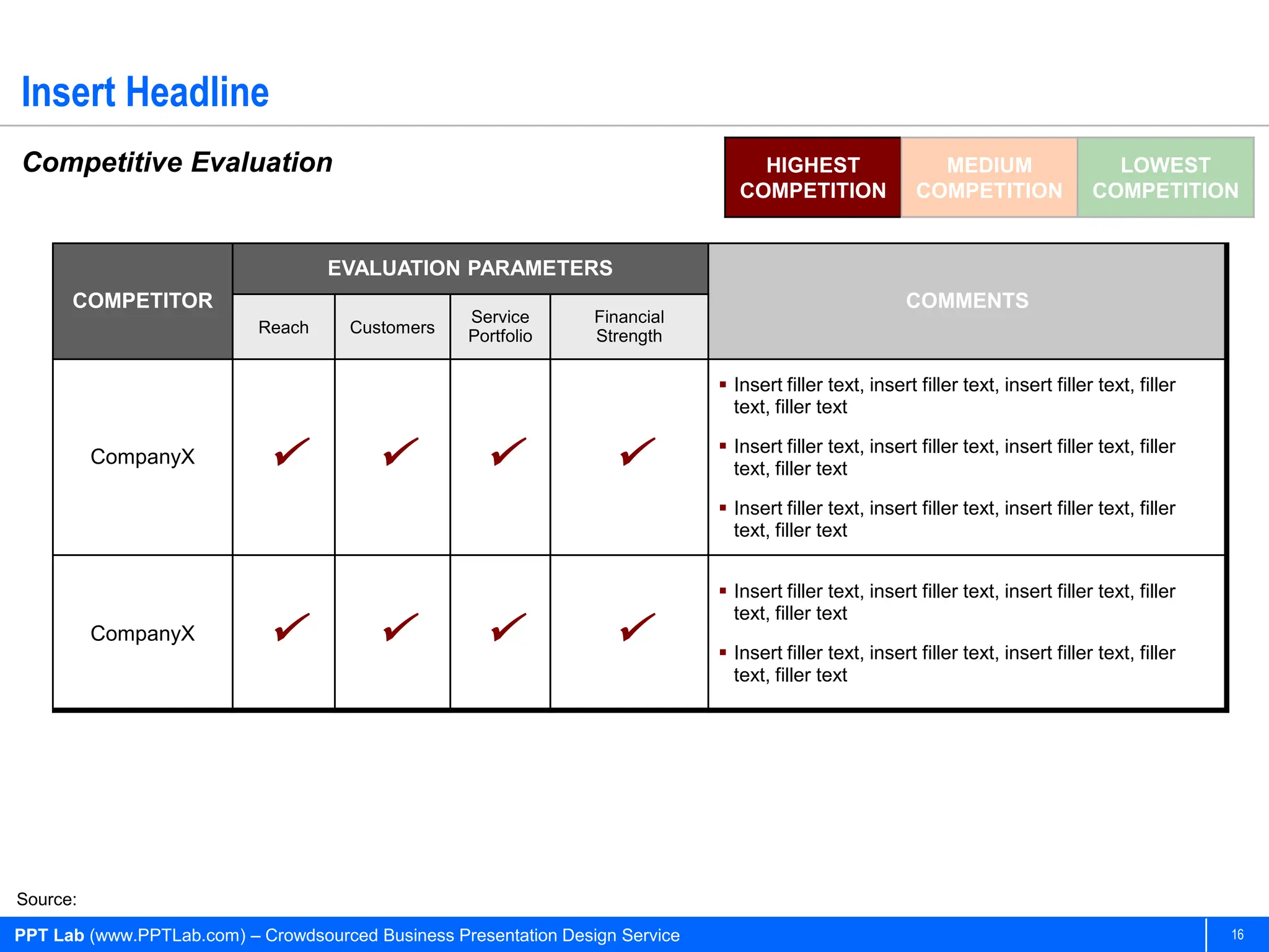 Insert Headline
Competitive Evaluation                                                              HIGHEST                   MEDIUM                    LOWEST
                                                                                  COMPETITION               COMPETITION               COMPETITION


                                   EVALUATION PARAMETERS
      COMPETITOR                                                                                          COMMENTS
                                                   Service        Financial
                           Reach      Customers    Portfolio      Strength

                                                                                Insert filler text, insert filler text, insert filler text, filler
                                                                                 text, filler text

          CompanyX                                                          Insert filler text, insert filler text, insert filler text, filler
                                                                                 text, filler text

                                                                                Insert filler text, insert filler text, insert filler text, filler
                                                                                 text, filler text


                                                                                Insert filler text, insert filler text, insert filler text, filler
                                                                                 text, filler text
          CompanyX                                                          Insert filler text, insert filler text, insert filler text, filler
                                                                                 text, filler text




Source:

PPT Lab (www.PPTLab.com) – Crowdsourced Business Presentation Design Service                                                                          16
 