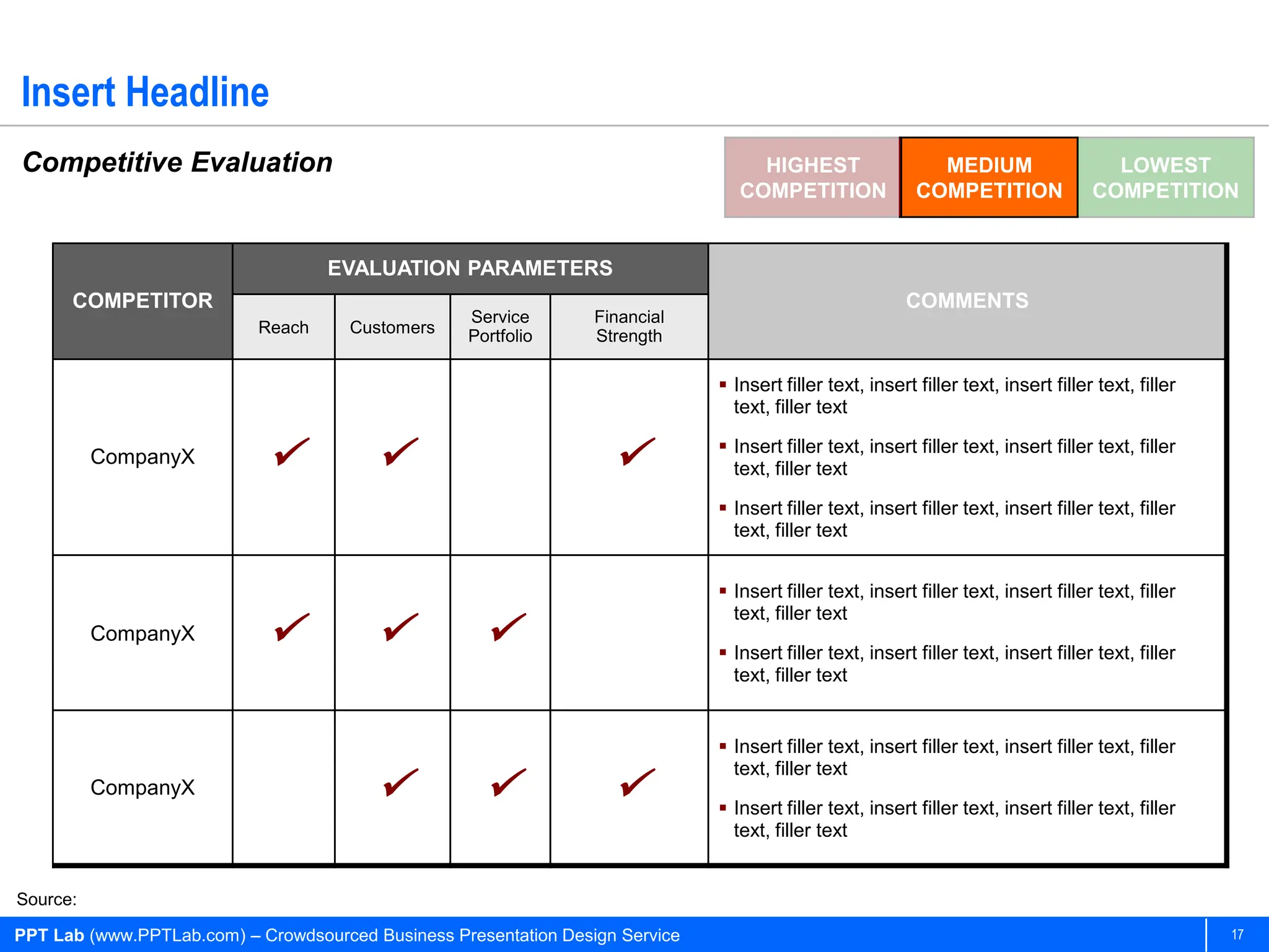 Insert Headline
Competitive Evaluation                                                              HIGHEST                   MEDIUM                    LOWEST
                                                                                  COMPETITION               COMPETITION               COMPETITION


                                   EVALUATION PARAMETERS
      COMPETITOR                                                                                          COMMENTS
                                                   Service        Financial
                           Reach      Customers    Portfolio      Strength

                                                                                Insert filler text, insert filler text, insert filler text, filler
                                                                                 text, filler text

          CompanyX                                                           Insert filler text, insert filler text, insert filler text, filler
                                                                                 text, filler text

                                                                                Insert filler text, insert filler text, insert filler text, filler
                                                                                 text, filler text


                                                                                Insert filler text, insert filler text, insert filler text, filler
                                                                                 text, filler text
          CompanyX                                                           Insert filler text, insert filler text, insert filler text, filler
                                                                                 text, filler text


                                                                                Insert filler text, insert filler text, insert filler text, filler
                                                                                 text, filler text
          CompanyX                                                           Insert filler text, insert filler text, insert filler text, filler
                                                                                 text, filler text


Source:

PPT Lab (www.PPTLab.com) – Crowdsourced Business Presentation Design Service                                                                          17
 