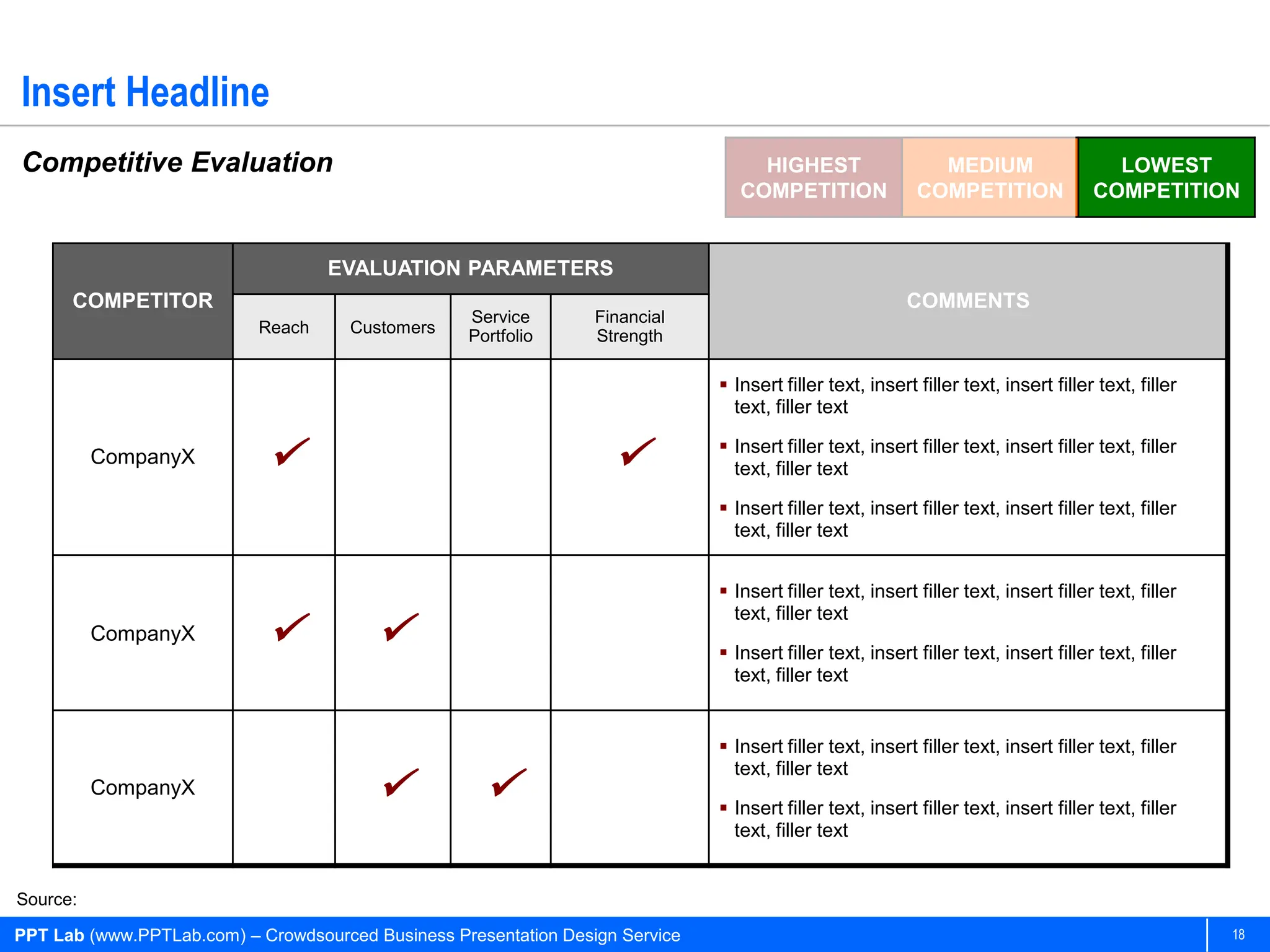Insert Headline
Competitive Evaluation                                                              HIGHEST                   MEDIUM                    LOWEST
                                                                                  COMPETITION               COMPETITION               COMPETITION


                                   EVALUATION PARAMETERS
      COMPETITOR                                                                                          COMMENTS
                                                   Service        Financial
                           Reach      Customers    Portfolio      Strength

                                                                                Insert filler text, insert filler text, insert filler text, filler
                                                                                 text, filler text

          CompanyX                                                            Insert filler text, insert filler text, insert filler text, filler
                                                                                 text, filler text

                                                                                Insert filler text, insert filler text, insert filler text, filler
                                                                                 text, filler text


                                                                                Insert filler text, insert filler text, insert filler text, filler
                                                                                 text, filler text
          CompanyX                                                            Insert filler text, insert filler text, insert filler text, filler
                                                                                 text, filler text


                                                                                Insert filler text, insert filler text, insert filler text, filler
                                                                                 text, filler text
          CompanyX                                                            Insert filler text, insert filler text, insert filler text, filler
                                                                                 text, filler text


Source:

PPT Lab (www.PPTLab.com) – Crowdsourced Business Presentation Design Service                                                                          18
 